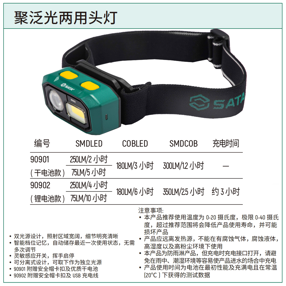 聚泛光两用头灯(锂电池)